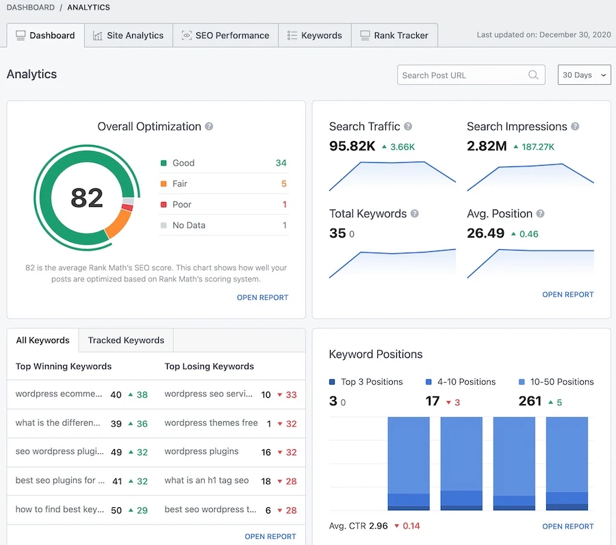 Google Analytics Traffic Reports and Visitor Insights Dashboard - Digi Mentors Media