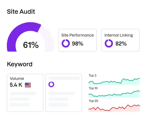 Technical SEO Audits